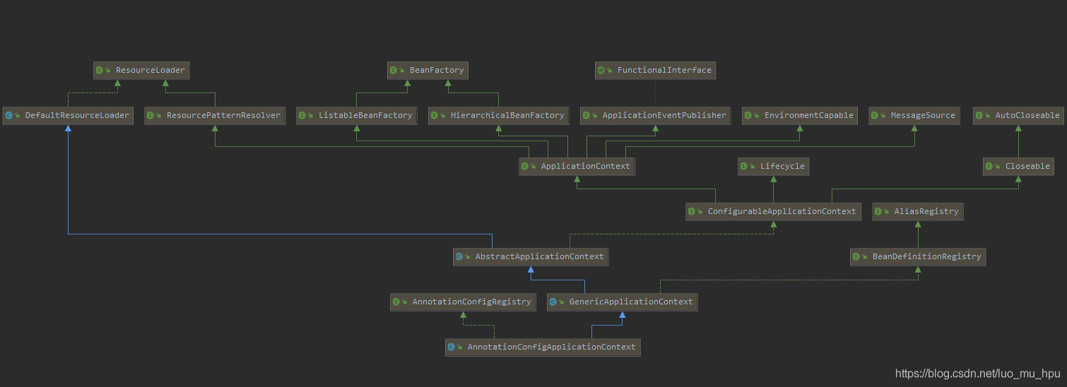 AnnotationConfigApplicationContext