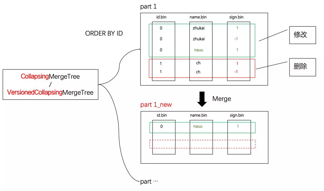 CollapsingMergeTree